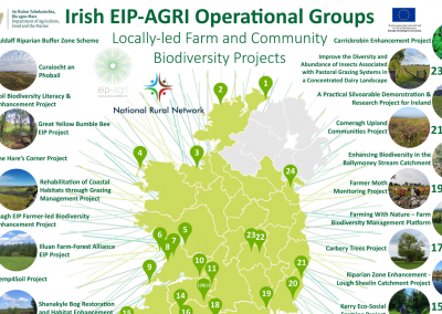 Locally-led Farm and Community Biodiversity Projects