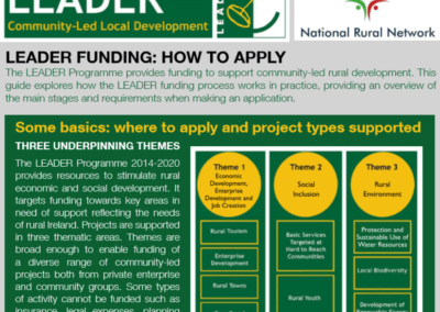 How to Apply for LEADER Funding