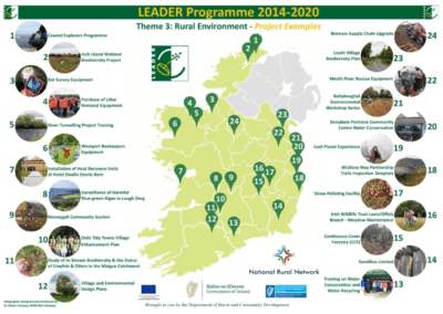 LEADER 2014-2020 – Theme 3: Rural Environment – Project Examples Infographic