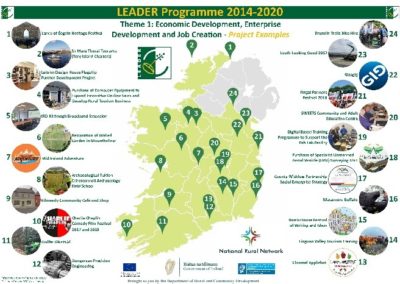 LEADER 2014-2020 – Theme 1 Project Examples NRN Infographic