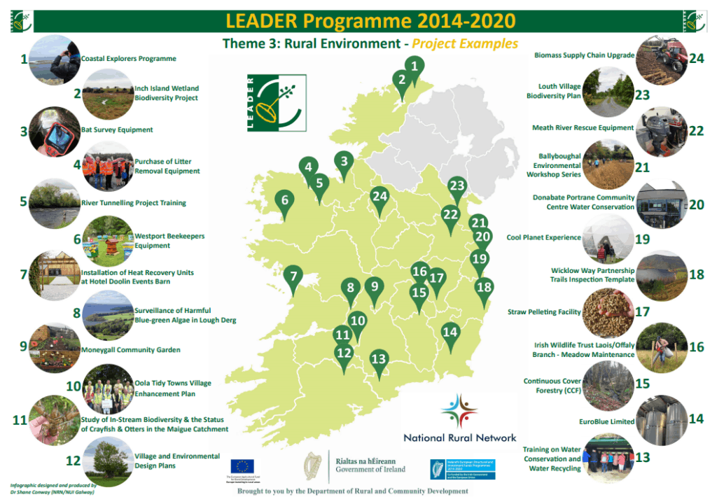 Updated LEADER Programme Infographics