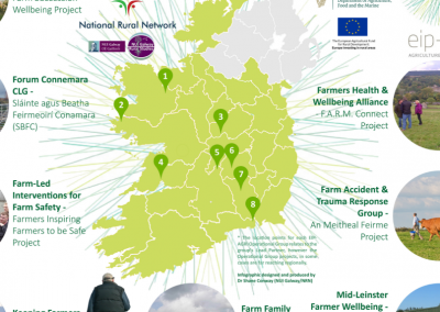 Irish EIP-AGRI Operational Groups Infographic