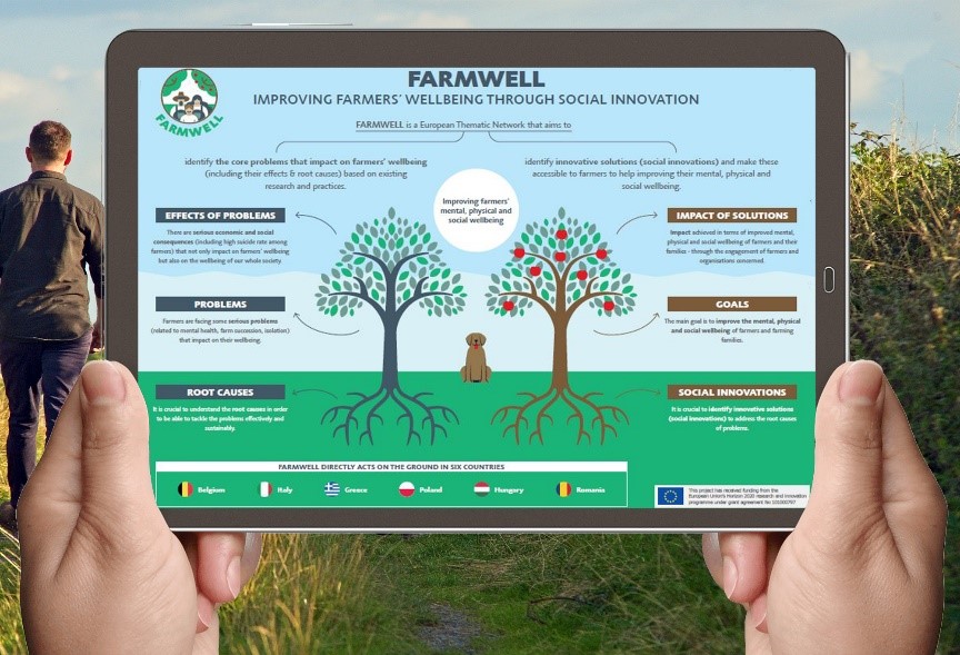 FARMWELL Horizon 2020 Project